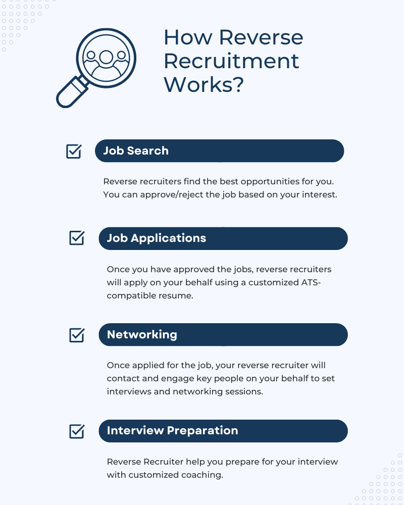 how reverse recruitment works