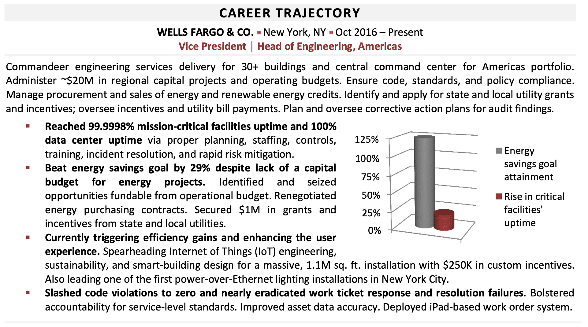 Engineering Direcor resume work experience Section