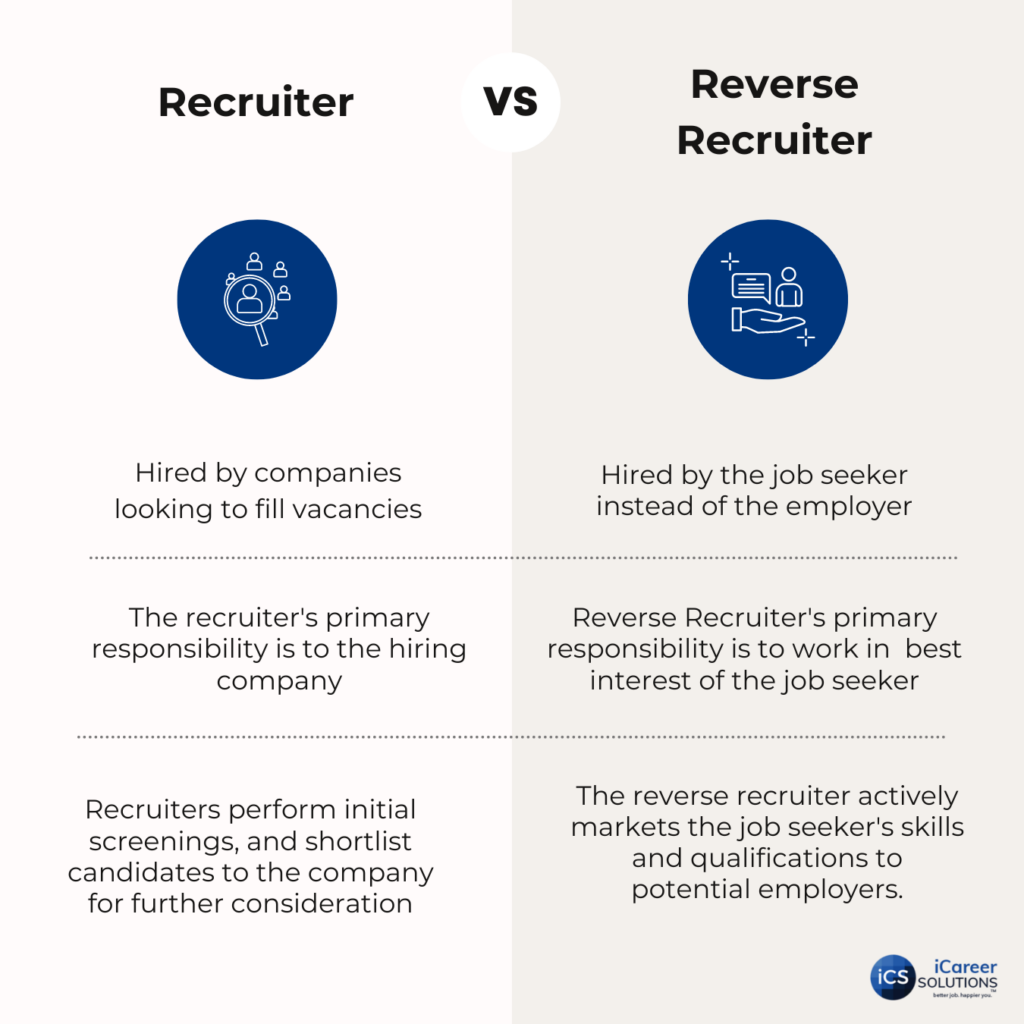 Difference Between Recruiter and Reverse Recruiter