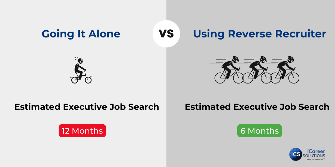 Executive Job Search Using Reverse Recruiters vs Going It Alone