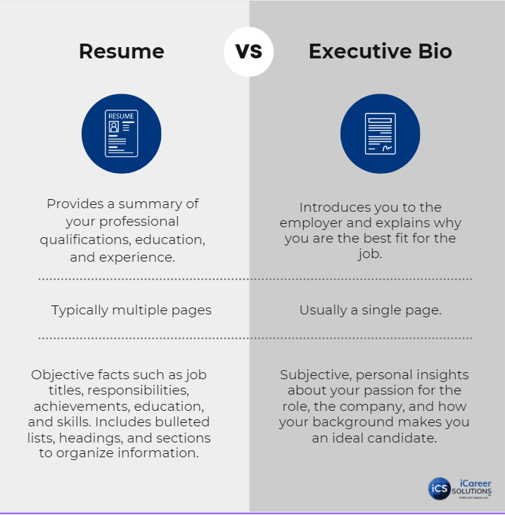 Difference between-resume and executive bio