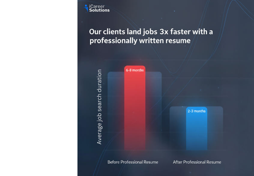 Average job search duration 1