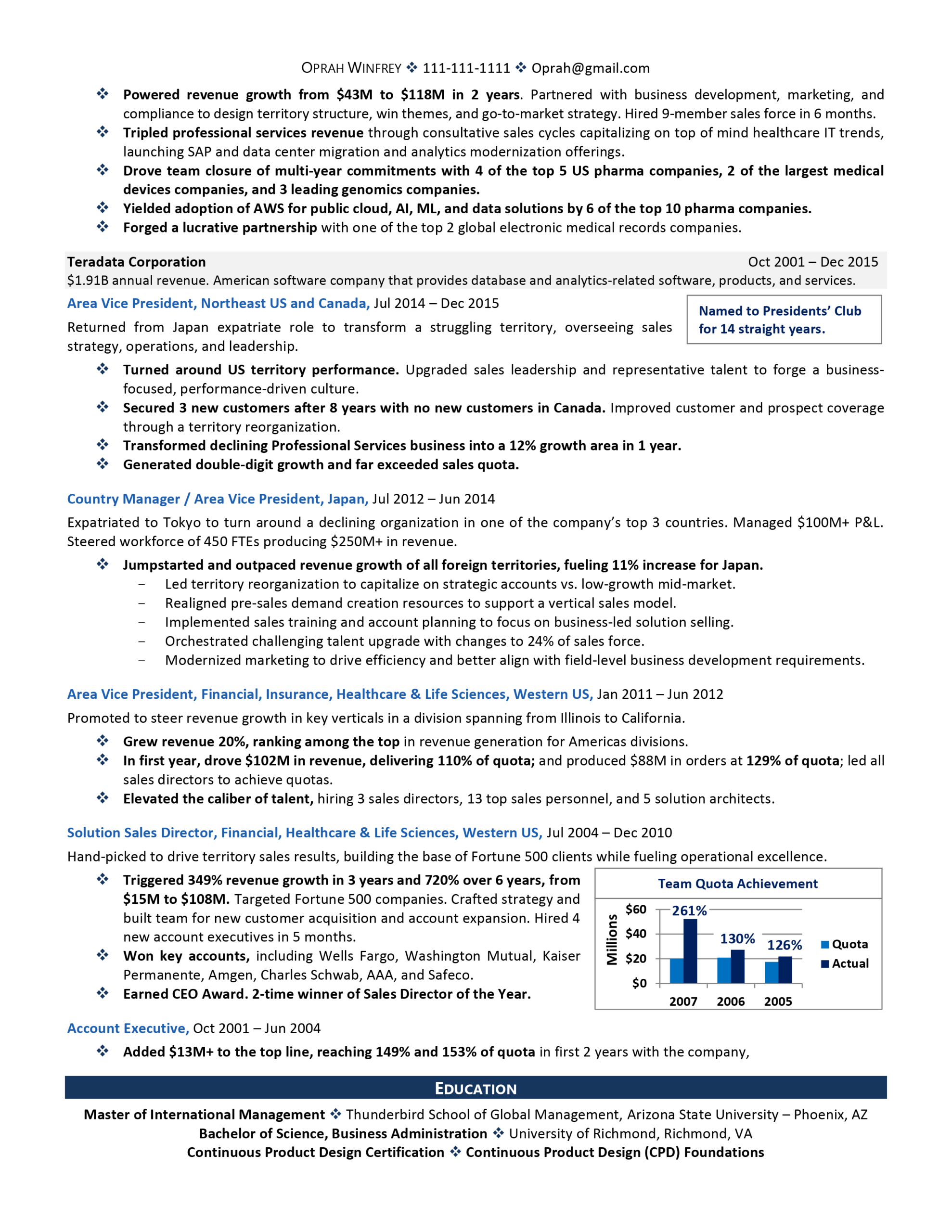 real ceo resume scaled real-ceo-resume