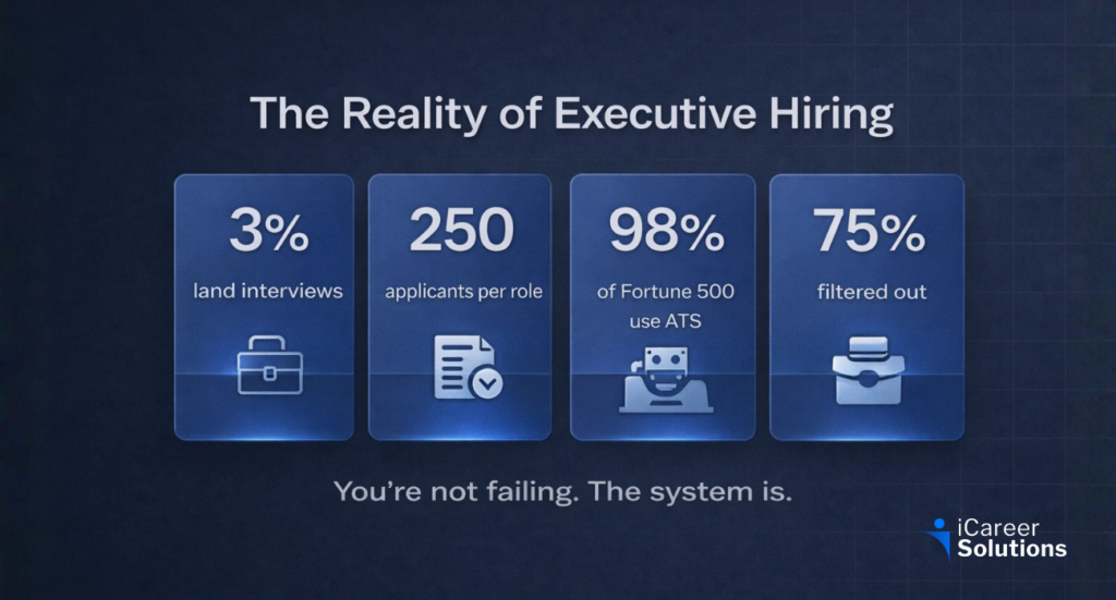 The reality of executive hiring