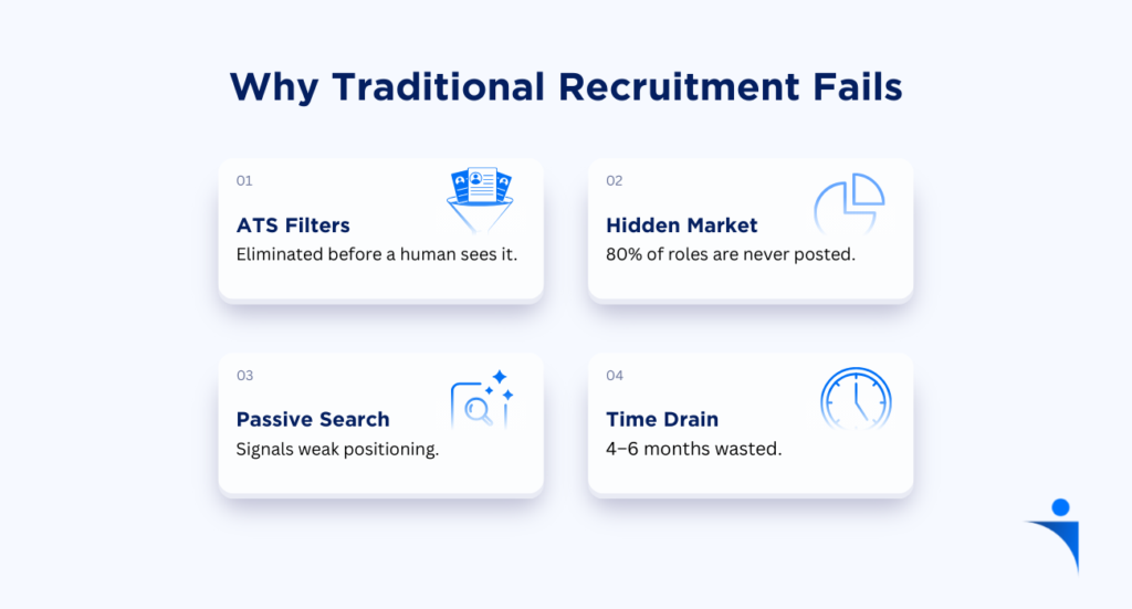 Why Traditional Recruitment Fails 3